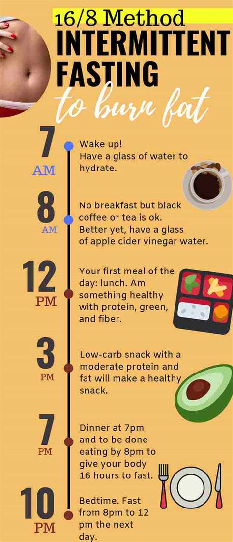 How to Fast.